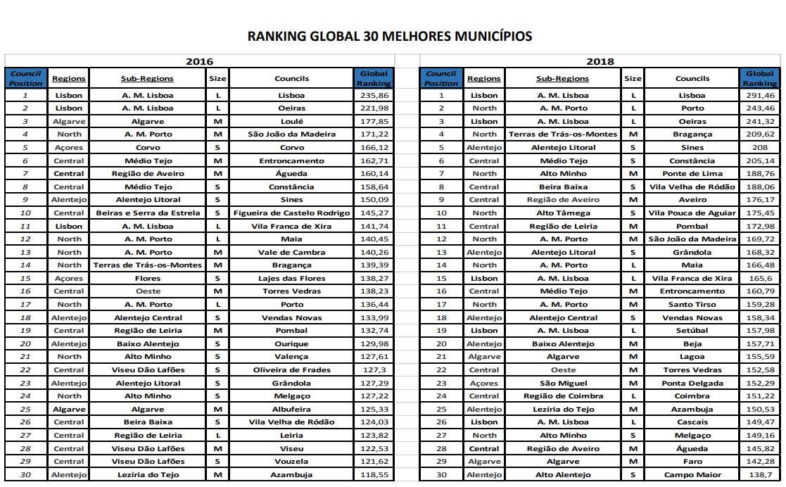 Ranking Global Municipios 2018